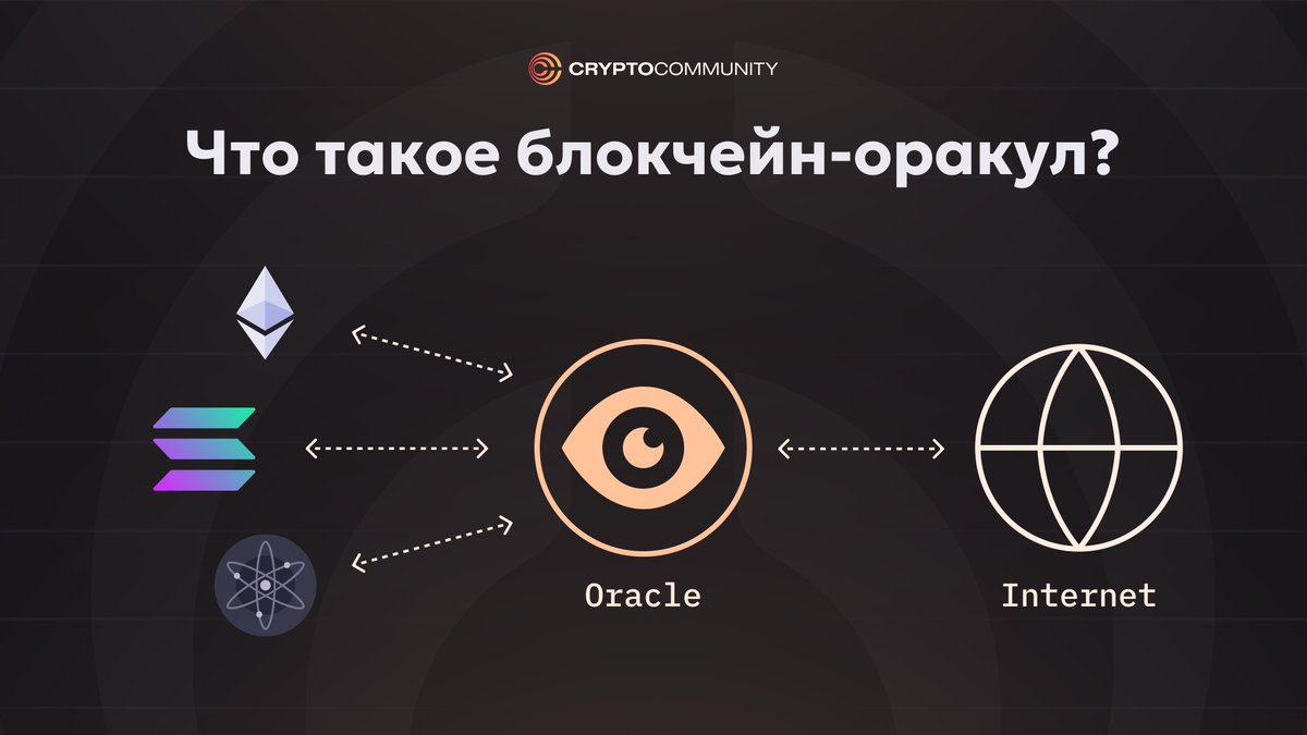 CCommunityAI's tweet photo. Все мы знаем, что блокчейны могут работать без централизованного посредника, что делает транзакции безопасными, быстрыми и экономичными. 

Но из-за своей децентрализации блокчейны являются изолированными системами, поскольку они не могут получить доступ к данным из внешнего мира.

Это связано с тем, что они построены на основе консенсуса, который требует, чтобы все узлы в сети имели доступ к одинаковым данным. 

Давайте рассмотрим пример.

Обменный курс BTC-USDT меняется каждую секунду. Если бы смарт-контракт получал обменный курс через API реальных цен, то узлы получали бы разные значения при выполнении одного и того же смарт-контракта.

Следовательно, узлы не могли бы достичь консенсуса по одному состоянию сети, что делает всю систему ненадежной.

Тем не менее, всем приложениям внутри блокчейн-экосистемы нужны данные из источников за пределами их цепочки.

Блокчейн-оракулы решают эту проблему, предоставляя безопасный и надежный способ передачи данных из внешнего мира в блокчейн.

Если не углубляться в сложные технические детали, то оракул работает следующим образом:

— Приложение на блокчейне запрашивает информацию.
— Ончейн смарт-контракт оракула принимает запрос и передает его своим оффчейн нодам.
— Оффчейн ноды собирают данные из внешних источников (сайты, базы данных, API), проверяют достоверность и переводят их в формат, понятный блокчейну (транзакцию).
— Ончейн смарт-контракт получает данные и передает их приложению.
— Узлы/ноды блокчейна подтверждают транзакцию.

Базовую классификацию оракулов можно можно представить следующим образом:

Программные — собирают данные из онлайн-источников: сайты, базы данных, API.

Аппаратные — собирают данные с помощью физических устройств: штрих-коды, чипы, датчики и другие устройства для чтения информации.

Входящие — передают данные из внешнего мира в блокчейн.

Исходящие — передают данные из блокчейна во внешний мир.

Централизованные — контролируются одним лицом или организацией.

Децентрализованные — объединяют множество разных оракулов.

Также бывают бывают специфически-настроенные оракулы. Например те, которые настроены только на кросс-чейн передачу данных, отправку данных в конкретный смарт-контракт или же выполняющие только конкретные вычисления. 

Конечно же типов оракулов может быть бесконечно много и все они могут комбинироваться. 

Но основная идея их проста — передать необходимые данные в блокчейн.

Оракулы могут использованы для самых разных целей: передачи информации о котировках, событиях, погоде, математических вычислений и тд.

Примеры блокчейн-оракулов.

@Chainlink — самый крупный поставщик оракулов на сегодняшний день, который передает данные в 2000 проектов, включая Uniswap, Aave, Synthetix, Compound и тд.

@PythNetwork — совместим с 13 блокчейнами и предоставляет данные в режиме реального времени для финансовых рынков.

@BandProtocol — кросс-чейн оракул на базе Cosmos.