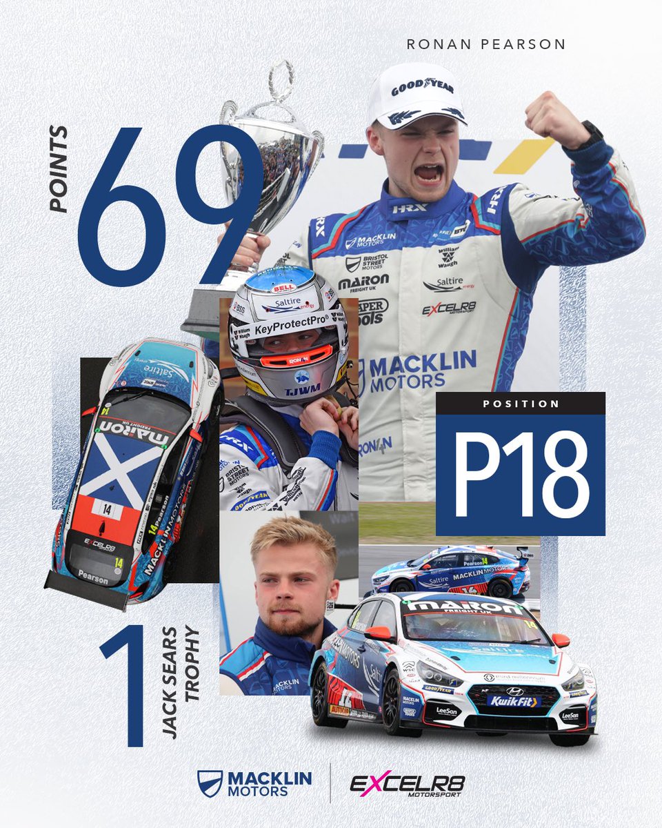 EXCELR8 Motorsport (@excelr8m) on Twitter photo A rookie season to remember for @PearsonRacing π <a href="/MacklinMotors/">Vertu (Formerly Macklin Motors)</a> #BTCC #EXCELR8Motorsport #MacklinMotors #RonanPearsonRacing A rookie season to remember for @PearsonRacing π <a href="/MacklinMotors/">Vertu (Formerly Macklin Motors)</a> #BTCC #EXCELR8Motorsport #MacklinMotors #RonanPearsonRacing