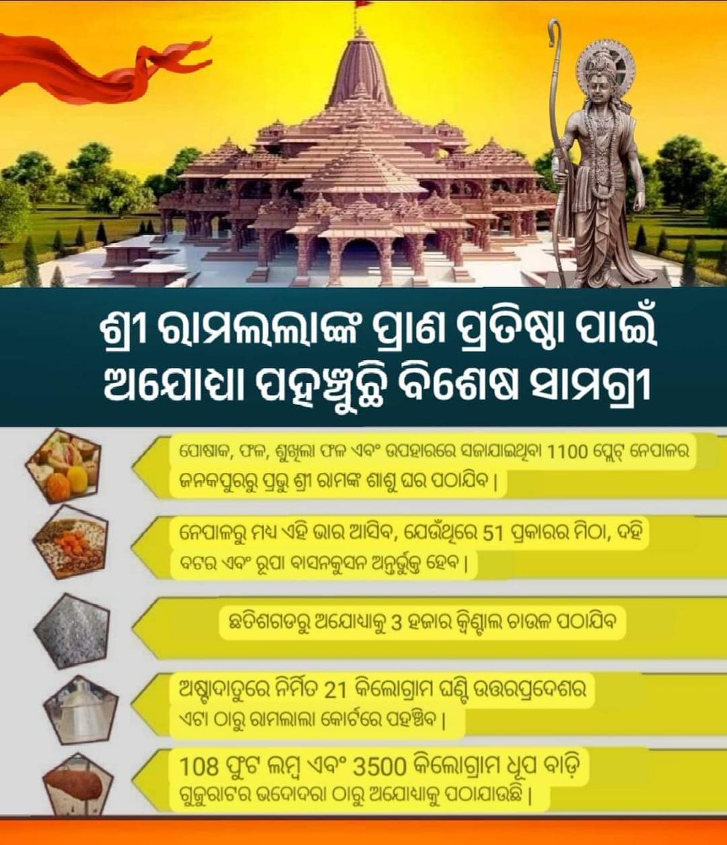 Rabi_Bharatiya1's tweet photo. ଶ୍ରୀ ରାମଲାଲା ଜୀଙ୍କ ପ୍ରାଣ ପ୍ରତିଷ୍ଠା ପାଇଁ ଦେଶର ବିଭିନ୍ନ ପ୍ରାନ୍ତ ରୁ ଅଯୋଧ୍ୟାରେ ପହଁଚୁଛି ବିଶେଷ ସାମଗ୍ରୀ...!!!
ଜୟ ଶ୍ରୀ ରାମ ଜୀ।।👏🚩
#ShriRamMandir #Ajodhya https://t.co/CmI5WGiaSr