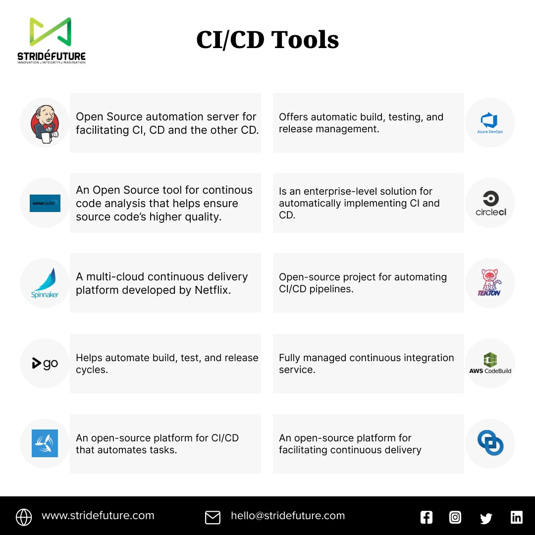 StridefutureT's tweet photo. "Best CI/CD Tools"
Revolutionize your workflow with these top-notch CI/CD tools! 💻⚙️
.
.
.
#cicd #developmenttools #EfficiencyBoost  #continuousintegration #continuousdelivery #continuousintegrationandcontinuousdeliverycicd #cicdtools #tools #tools4ever https://t.co/b8yfc9oVxg