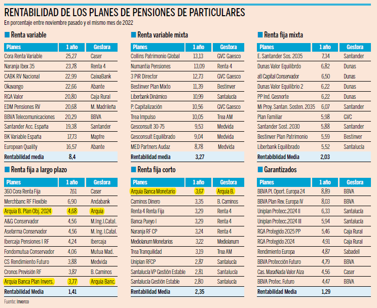 Arquia Banca tweet media