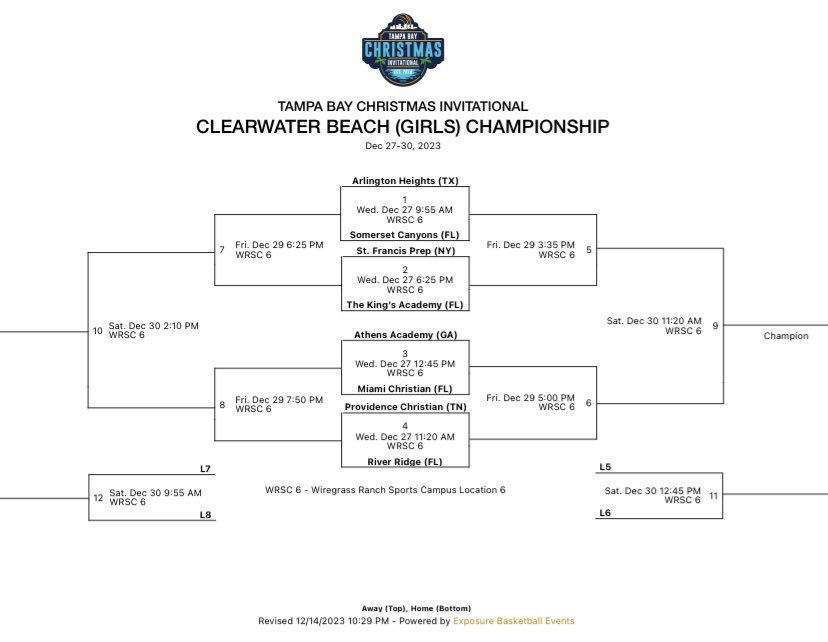 sacwbb_'s tweet image. We want to thank @TBChristmasInv   for having us for the 2nd year in a row. We look forward to playing competitively in front of college coaches from all over the country!

#ladycougars #theset #tourney #travel #tampa