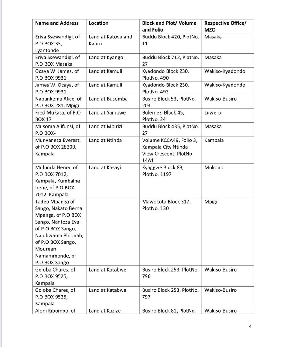 NOTICE: TO ALL LAND OWNERS The following titles appeared in the October copy of the Uganda Gazette as LOST, STOLEN or MISPLACED. The owners have therefore requested SPECIAL TITLES to replace the ones Lost. A copy of the titles below can be downloaded on the link below.…