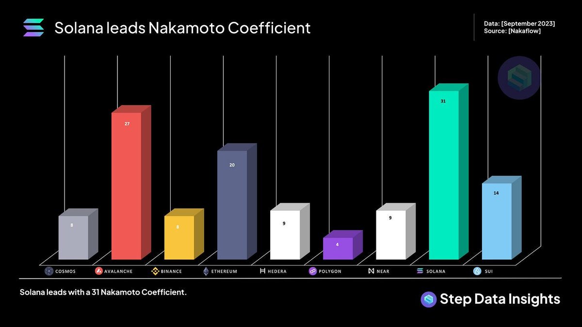 Step Data Insights tweet media
