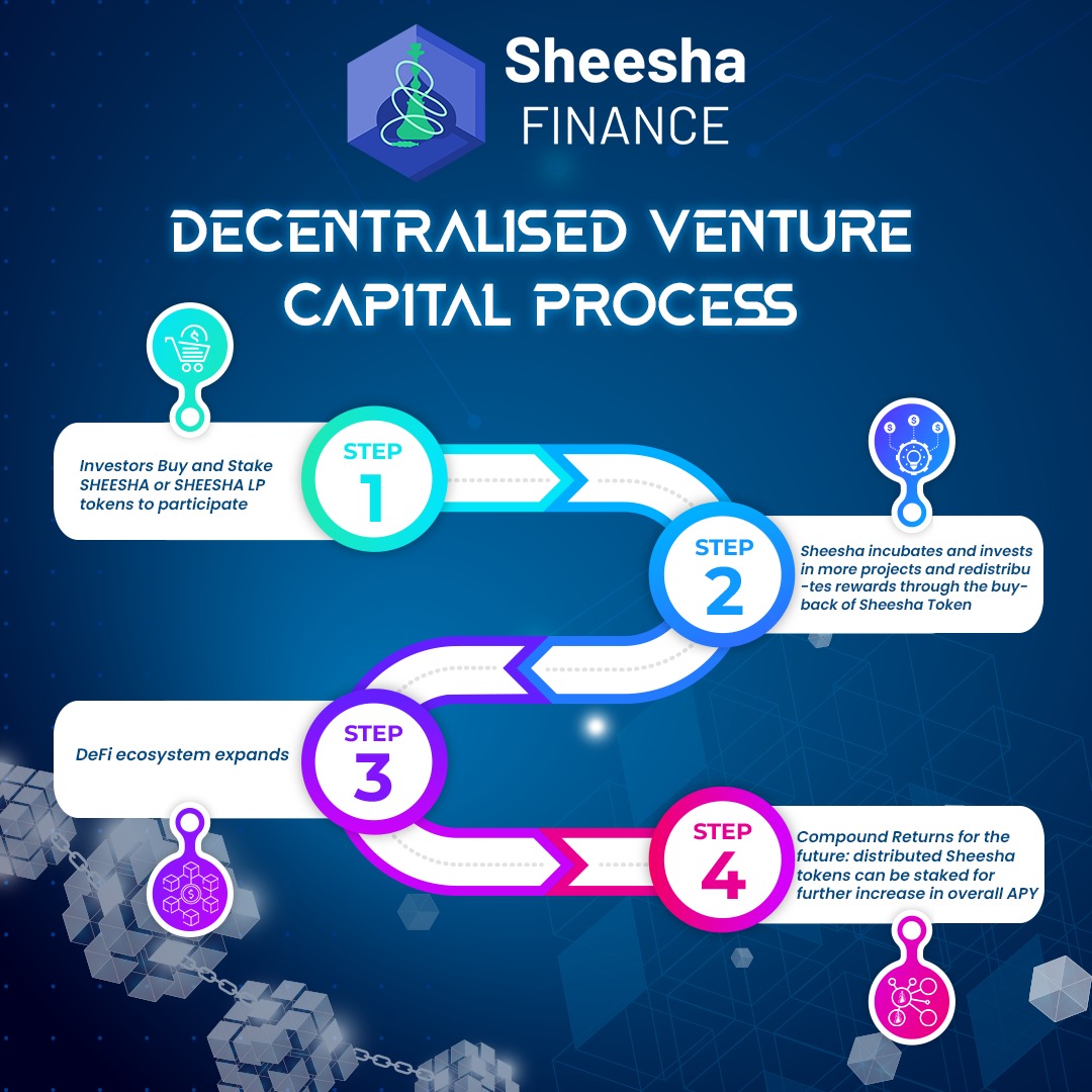 Invest, Stake, and Earn with SHEESHA! Sheesha incubates and invests in innovative projects, redistributing rewards through token buybacks. Stay Tuned for more! #CryptoInvesting #StakingRewards #SheeshaToken #BlockchainInvestment #CompoundReturns #CryptoProjects