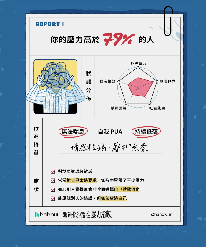 tigerBaiSha's tweet photo. 最近都看到大家在測這個
白煞也來試試看
發現!!!
(竟然比以前還要低一點了，但還是好高)
白煞是屬於忍氣吞聲的關係吧(´;ω;`)

大家也來測看看吧
https://t.co/TbuvRdGFzw https://t.co/EhD8y38sGc