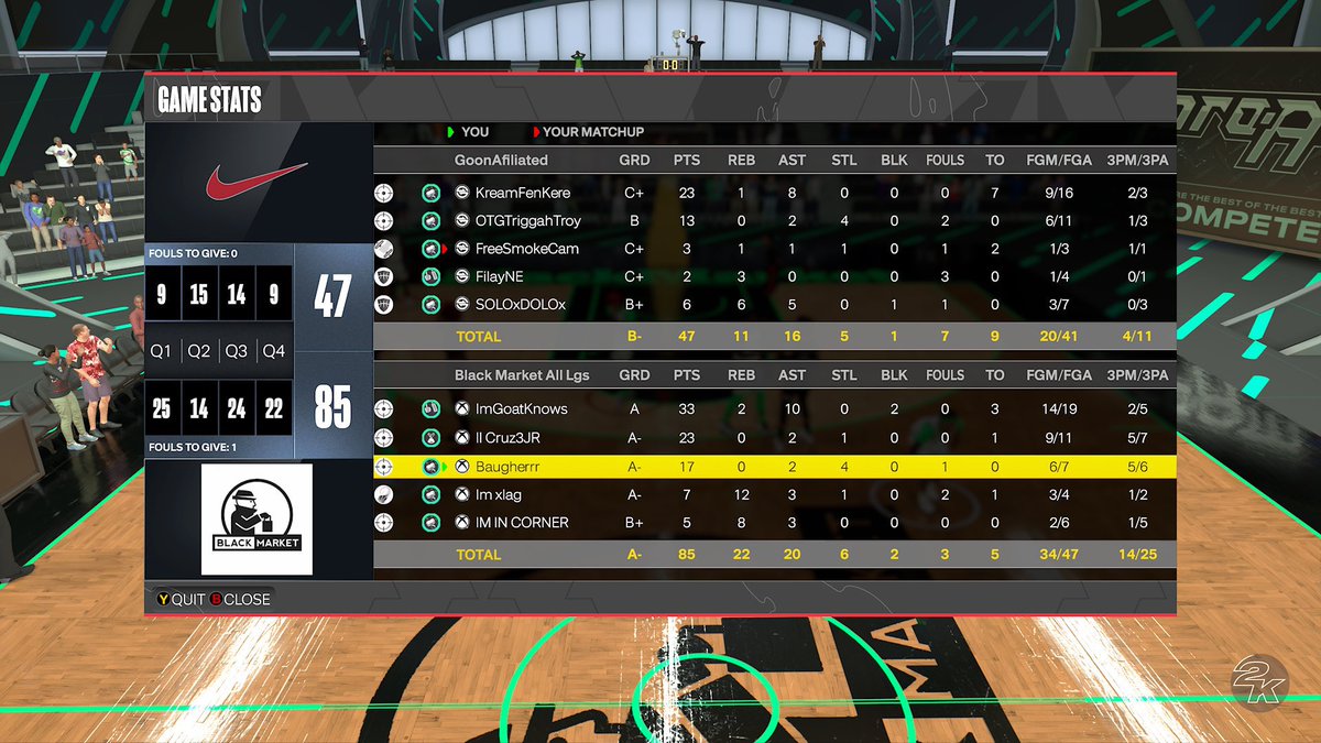 GGs to these teams as we 🧹🧹 the entire @DUNKLeague2K OVN! 🏆 PG: @JoeKnowsYT 🐐 SG: @_bawny 🎯 SF: @Baugherrr 🔒 PF: @xLag0ut 🔋 C: @IM_IN_CORNER 🧱 Powered by: @EliteOps2k