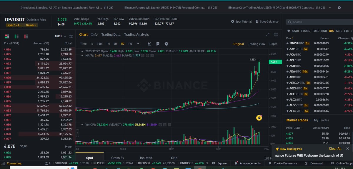 optimisminsider's tweet photo. L2’s looking good today. Optimism is now  up 31%+ https://t.co/R4OKL0ddod