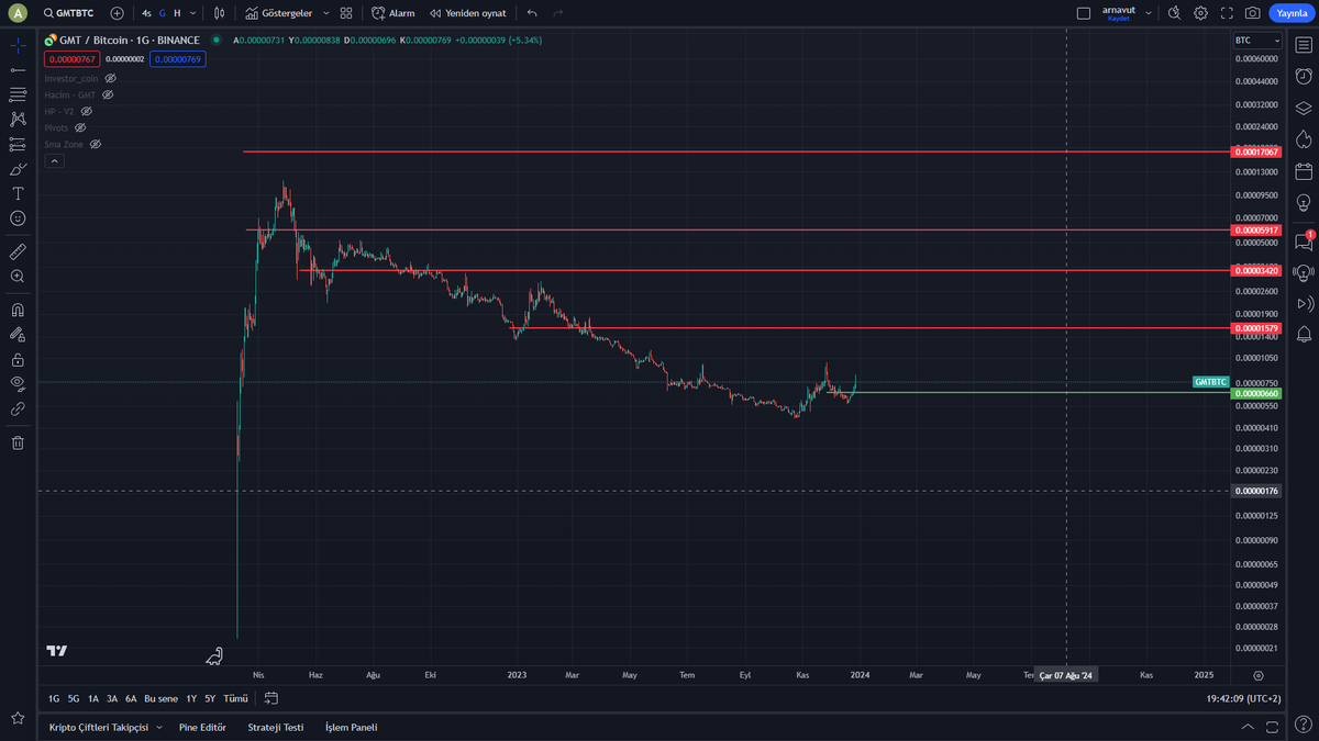 WaltonCoinlord's tweet photo. #gmtbtc #gmt $gmt https://t.co/lafs41zfHl