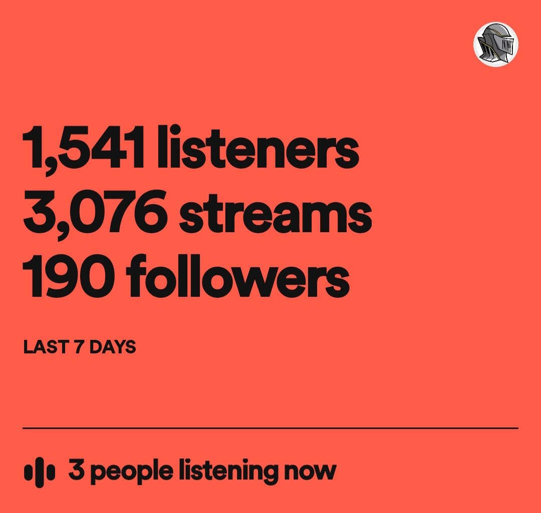 End of the year is always a busy time for me. Surprised to see I'm close to 200 followers on Spotify lol. Would be neat to hit that milestone but I'm just happy I got to where I am at cause of everyone who listen to my music even though I haven't released much these days XD.