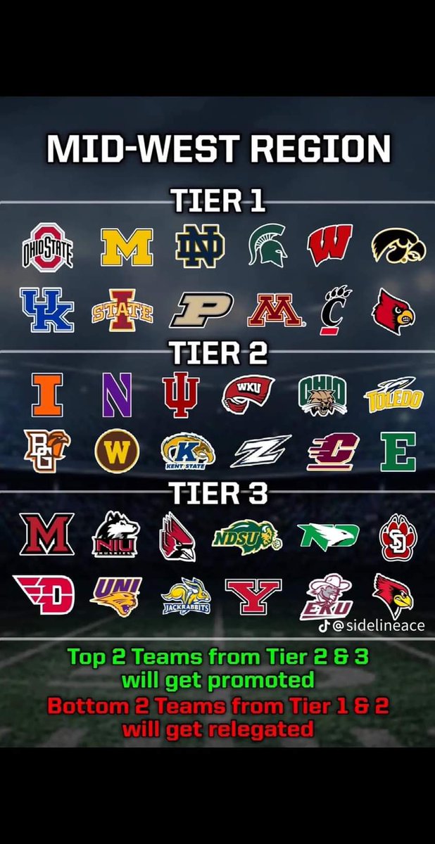 They fixed college football... This is what Chip Kelly was talkin bout 1/6