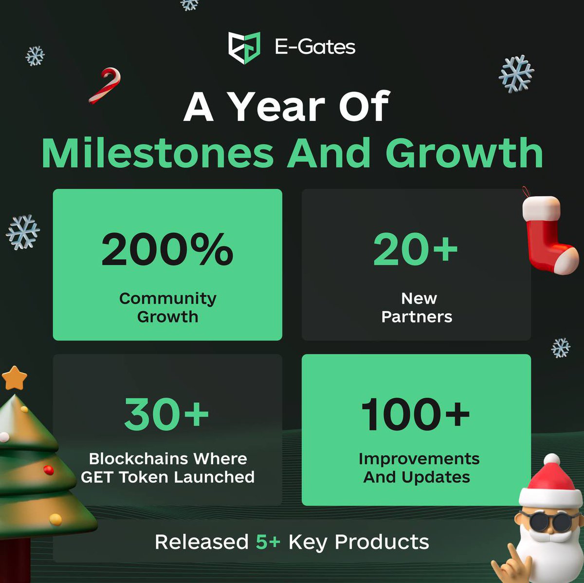 🚀 E-Gates Year in Review: A Year of Milestones and Growth! 

Let's take a moment to celebrate our 2023 achievements:

• Welcomed Over 20 New Partners.
• Community Growth Skyrocketed by 200%+
• Launched GET Token on 30+ Blockchains.
• Implemented 100+ Improvements and