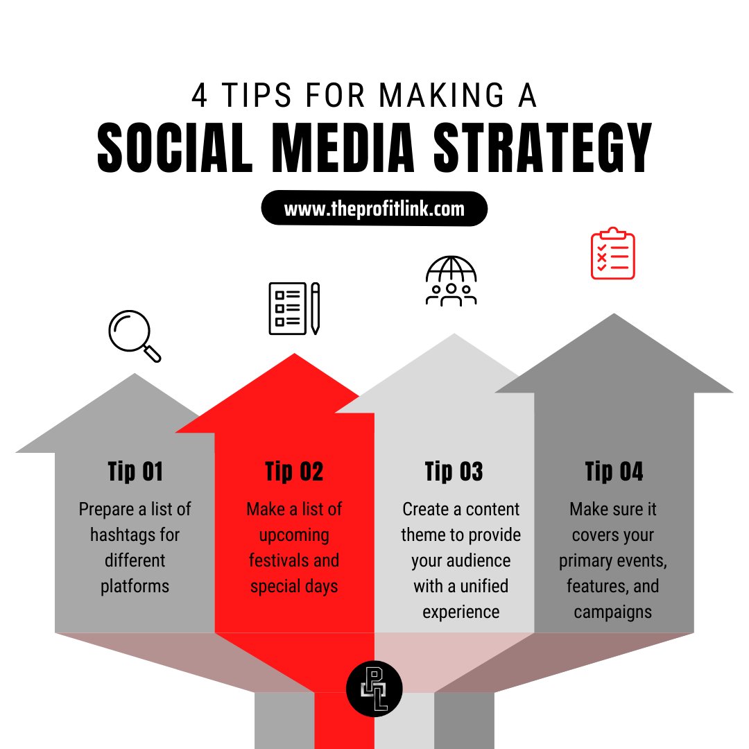 Several research reports suggest that marketers who document their strategy are 538% more likely to achieve success.
This indeed calls for some real-time action!

#theprofitlink #businessconsulting #smallbusiness #smallbusinesses #smallbusinessconsulting