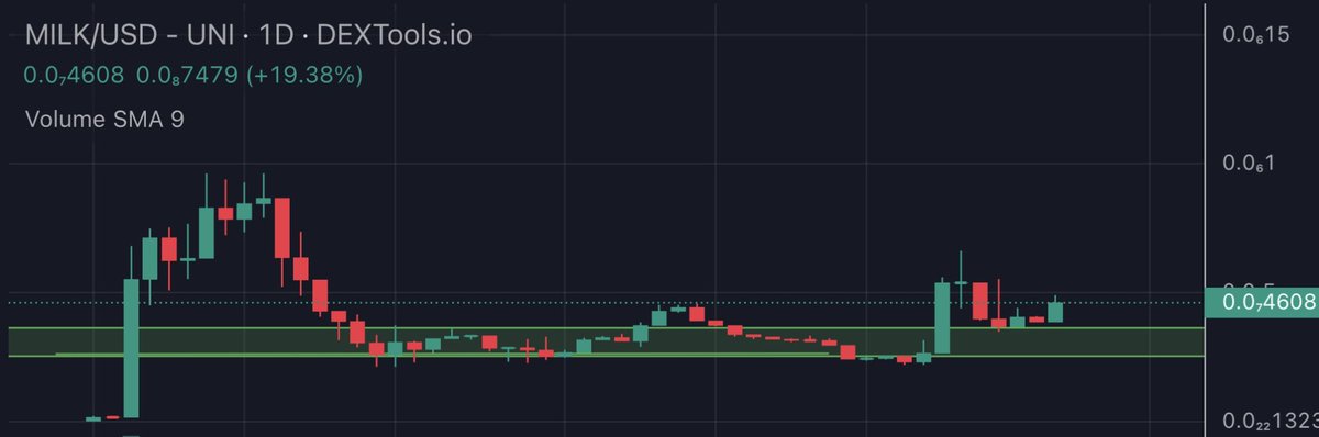 $MILK you gonna wanna jump in before this takes off 💰🚀 <a href="/illumicati_eth/">I L L U M I C A T I</a> 
Contract 👇
0xf538296e7dd856af7044deec949489e2f25705bc