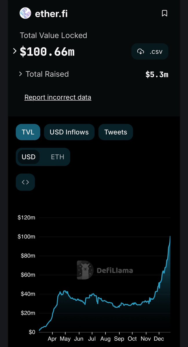 An exciting milestone for <a href="/ether_fi/">ether.fi</a> but only just the beginning!