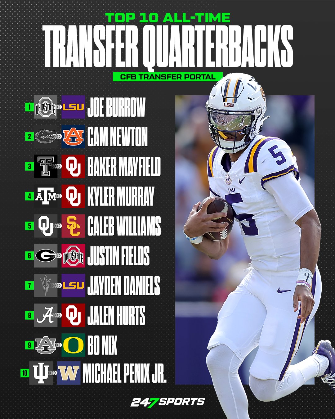 247Sports on X: &ldquo;College Football&rsquo;s Top 10 all-time best 