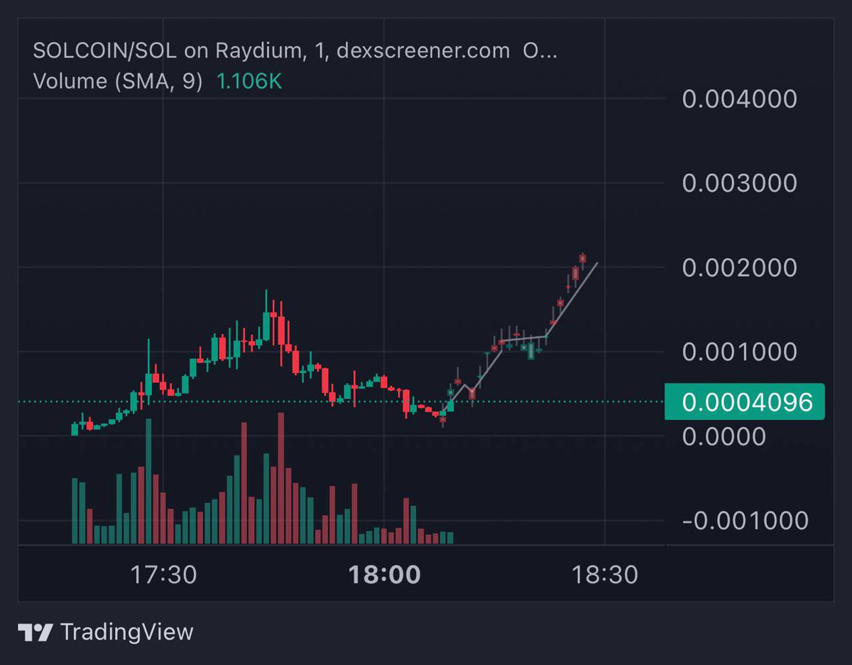 solcoinsol's tweet photo. Do you remember when Bitcoin was born? Now Bitcoin Meets Solana with the ticker $SOLCOIN. this is a short-term Picture! #SOLCOIN https://t.co/t1SZxFfUUS