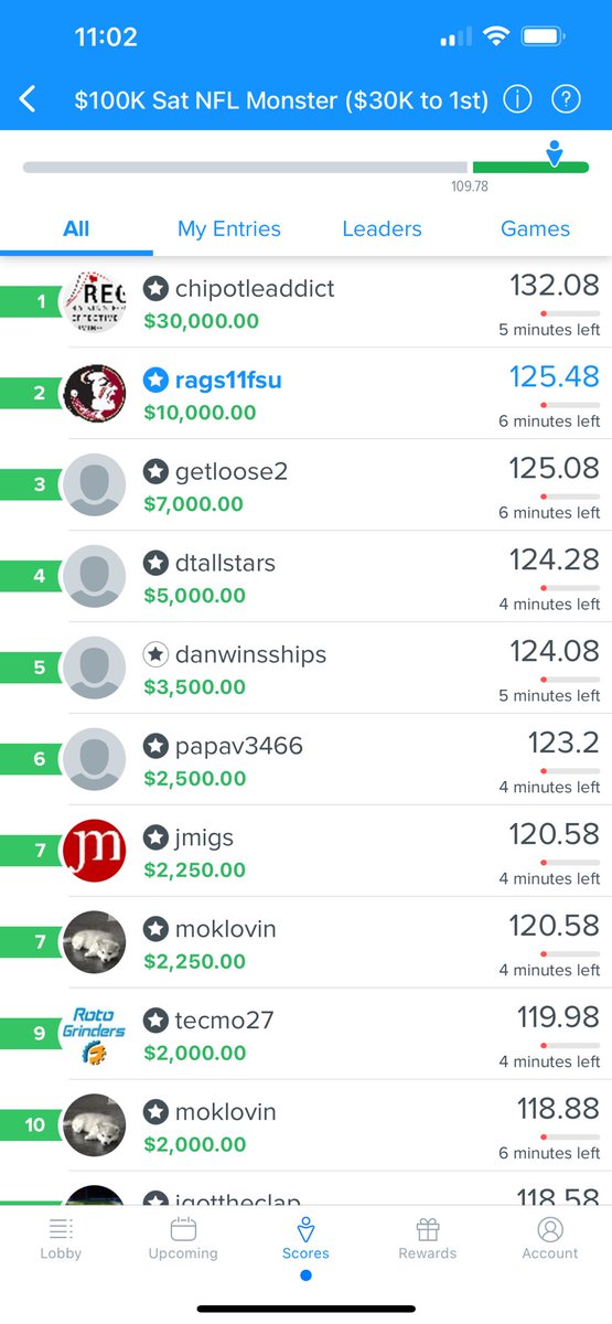 neilragland's tweet photo. Had a great December in dfs! Appreciate you guys and all the work you put in at @FantasyPts @ScottBarrettDFB @Johnnyp135DFS @JakeTribbey https://t.co/DYRmgPZtuI