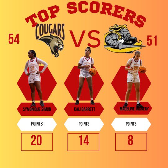 Cardinal Mooney Girls Basketball (@cmhsgirlsbball) on Twitter photo Lady cougars get the big win in game 1 of the @TBChristmasInv against a very good team and legendary program. Leading scorers <a href="/SymoniqueS/">Symonique.Simon</a> @KaliBarrett0 <a href="/MadiMignery2027/">Madeline Mignery</a> Lady cougars get the big win in game 1 of the @TBChristmasInv against a very good team and legendary program. Leading scorers <a href="/SymoniqueS/">Symonique.Simon</a> @KaliBarrett0 <a href="/MadiMignery2027/">Madeline Mignery</a>