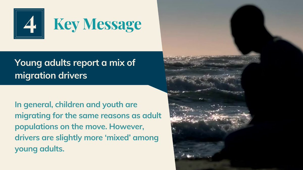 Mixed_Migration's tweet photo. 💡 #Young adults are making a slightly different calculation of their situation when deciding to #migrate than older migrants: perhaps they feel they have more to lose by not moving, because of their age, and feel more ready to take the risk. 👉 Read more: https://t.co/7NmkjprHZe https://t.co/cOFZce0yNc