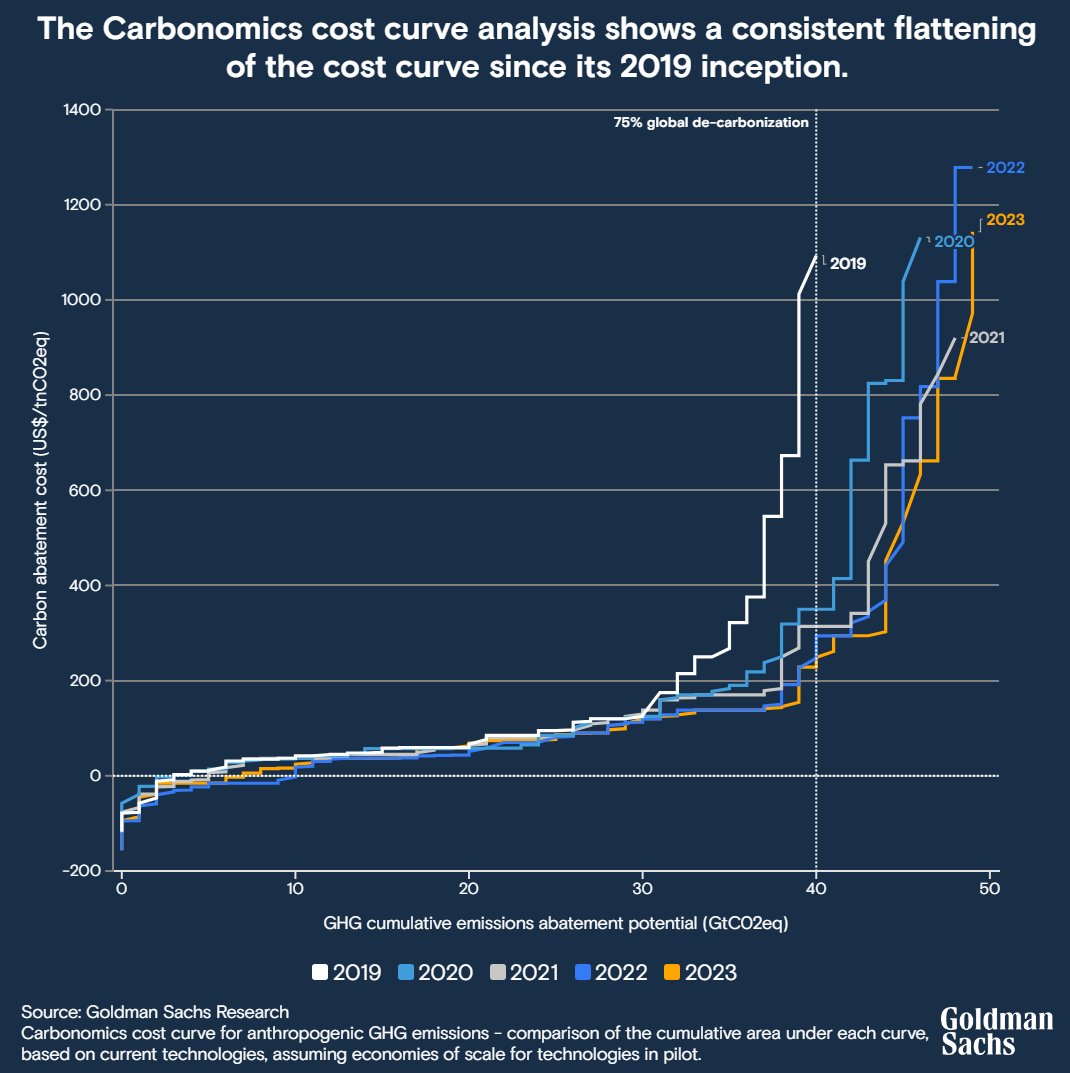 GoldmanSachs tweet picture