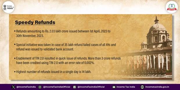 PIB_India's tweet photo. Ministry of Finance Year Ender 2023: Department of Revenue

Read here: https://t.co/gBB9wUMkDN https://t.co/aWMECdsIRf