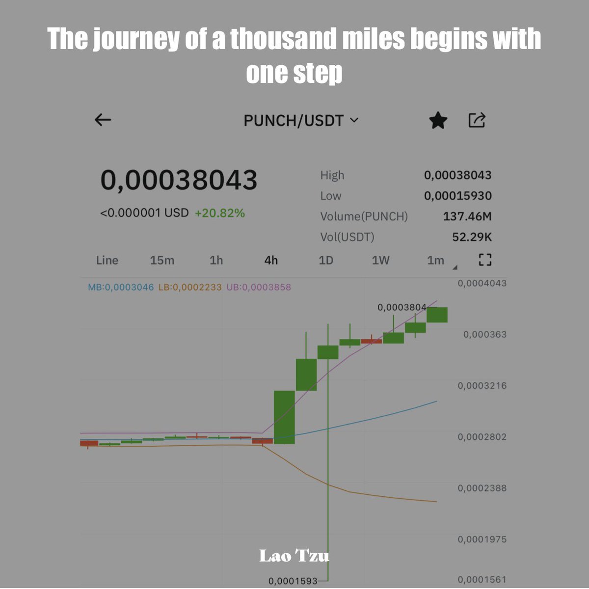 Time to fill your $Punch bag on <a href="/BitMartExchange/">BitMart</a> <a href="/aj_alexjacobi/">Alexander Jacobi</a> <a href="/FantomFDN/">Fantom Opera</a> @FTMAlerts