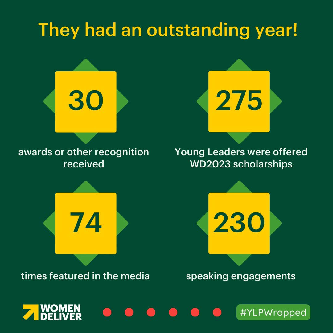 We are in awe of the power of @WomenDeliver Young Leaders around the world to drive progress on #GenderEquality, #ClimateJustice, #SRHR, and more. Join us in celebrating their accomplishments this year! #YLPWrapped 🎁