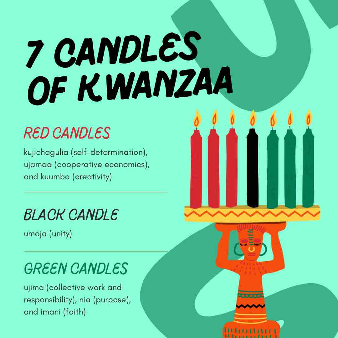 BC_ALA's tweet photo. 🎉 The second day of Kwanzaa: Kujichagulia (Self-Determination). It represents defining ourselves, naming ourselves, creating for ourselves, and speaking for ourselves. On the Kinara, it is the red candle next to the black Umoja candle. Learn more today: https://t.co/051U23AZXw https://t.co/i6LIW3PU0a