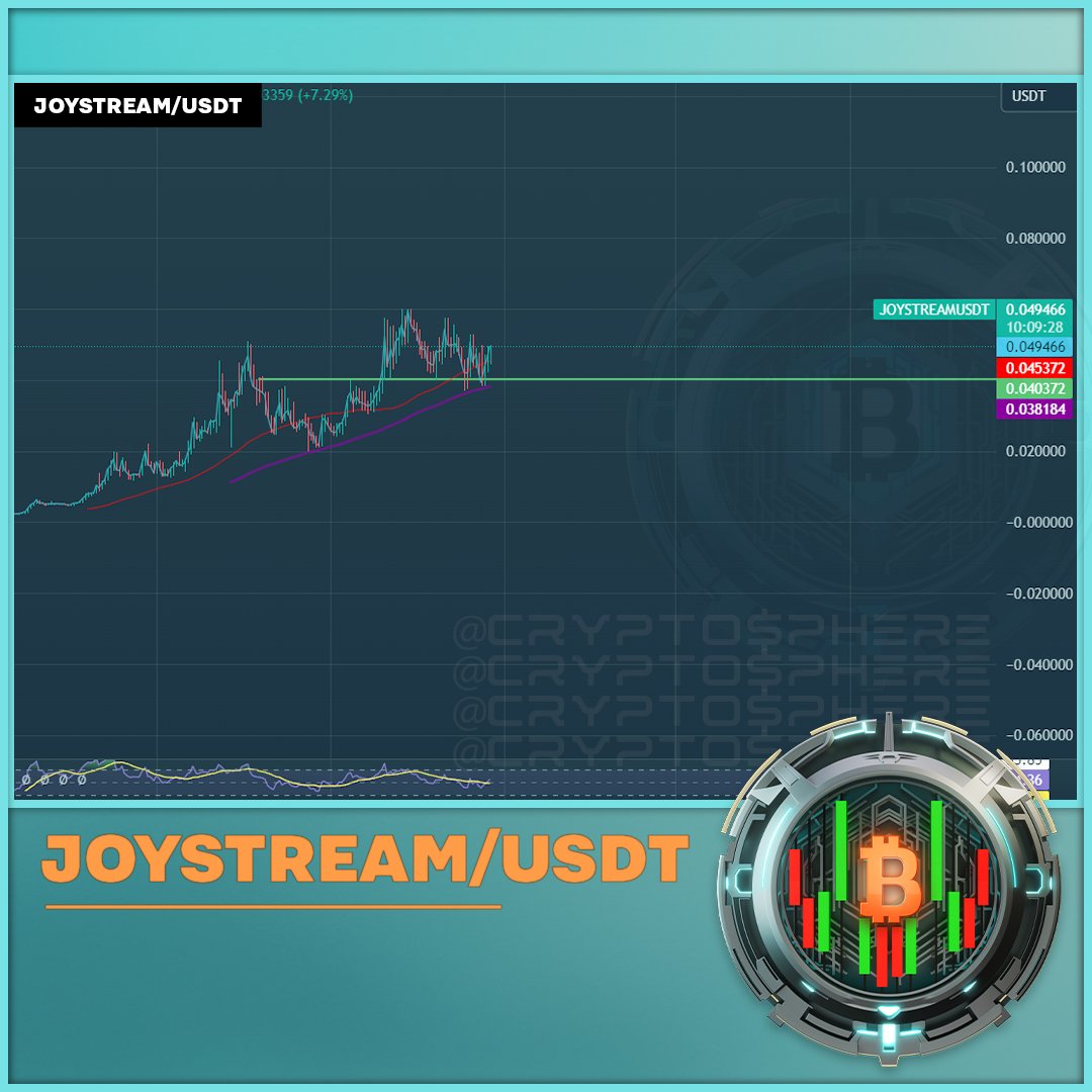 Crypto$phere Trades tweet media