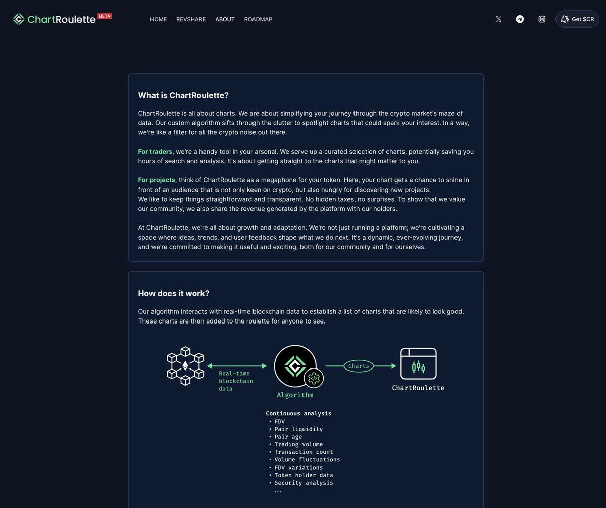 ChartRoulette tweet media