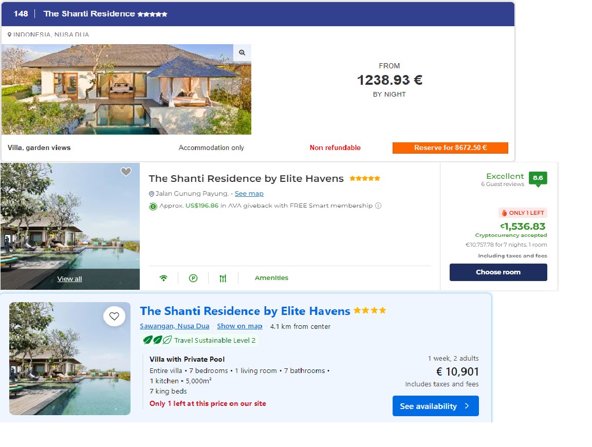 Ado Travel: €10672 - all inclusive
Extra discount: €2000
Save €2000 extra by owning a fully upgraded ID NFT.
Pay €600 on Ado Earn to rent an NFT and generate a €2000 discount code. Save €1400 extra.
The €600 payment is split between NFT holder (€300) and Ado Earn (€300).