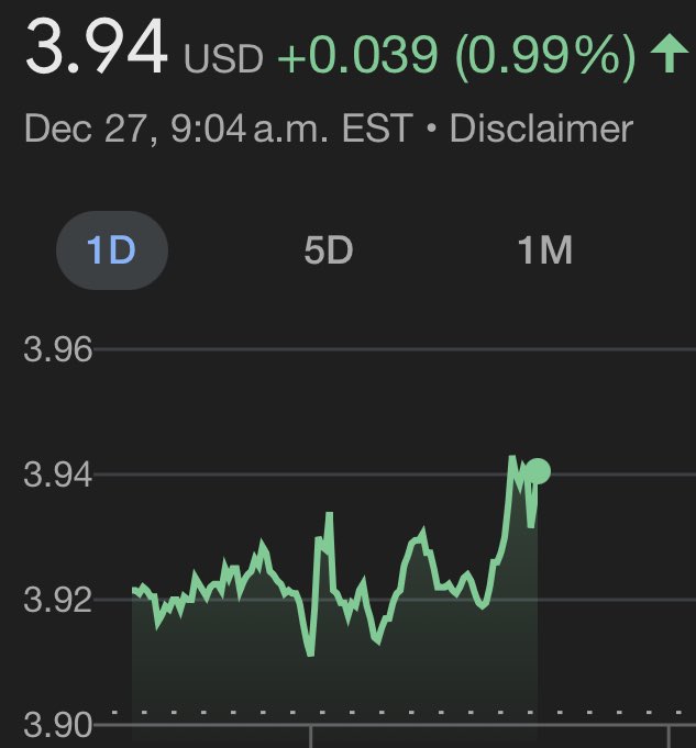 CopperBullish's tweet image. #Copper - Inching towards $4/lb
