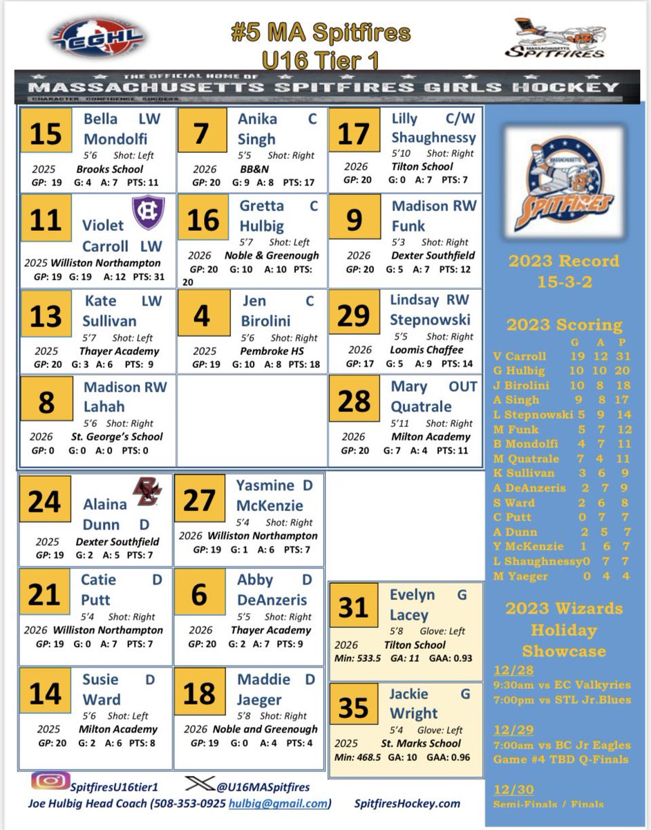 U16MASpitfires's tweet photo. 🎤 Wizards Holiday Invitational 
🗓️ Dec 28-30
📊 U16 Tier 1 Girls 
📍Edge Sports Complex
🗺️ Bedford, MA 
📺 LiveBarn Streaming
#GameOn
#hockeyeast
@wizards_ec 
@MYHockeyRanking 
@NEGHL_hockey 
@Mass_Hockey 
@HockeyEast1 https://t.co/8AVoL2GxzN