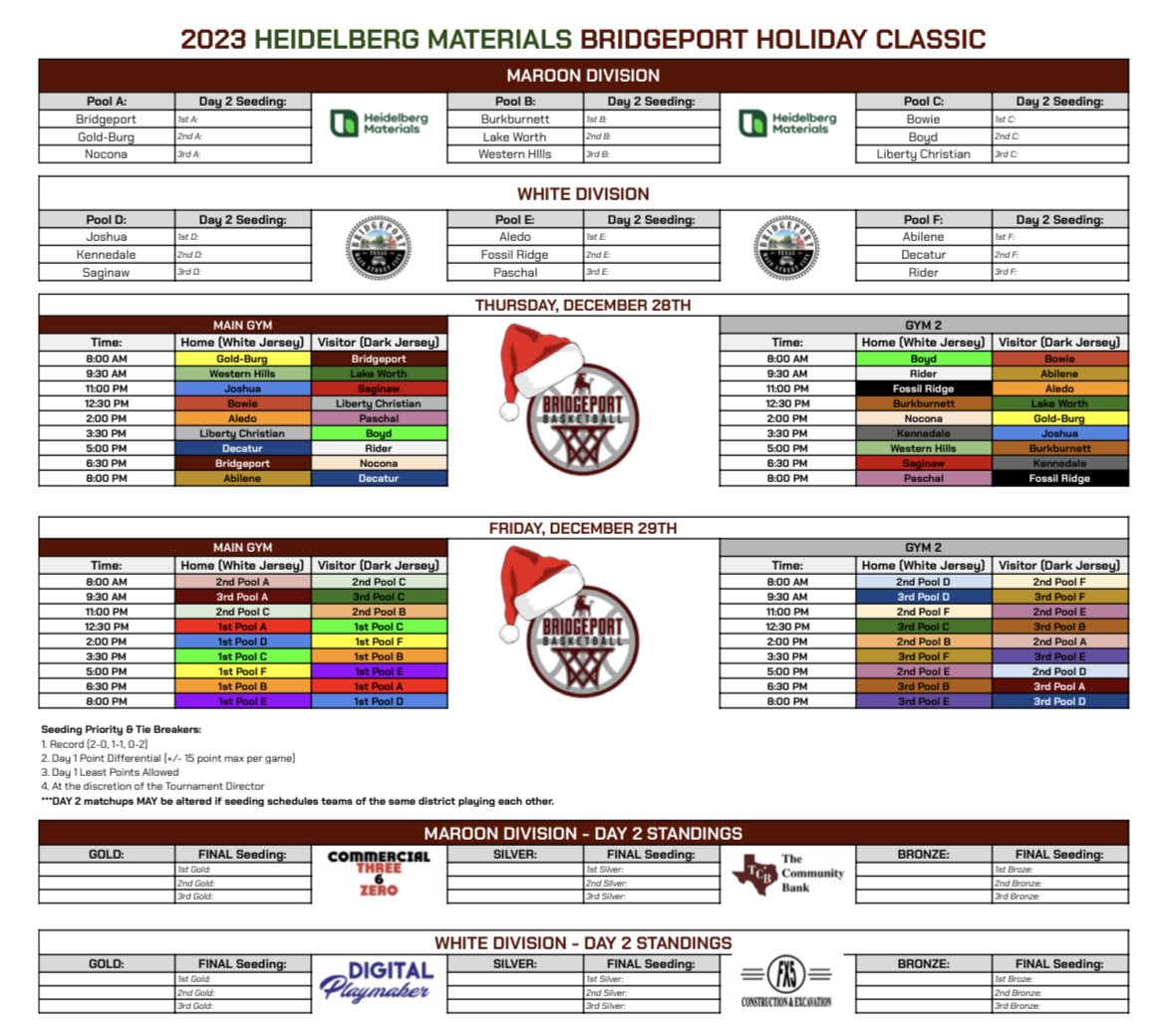 We are excited to host our Annual Holiday Classic. We have a great field of teams playing in 2 divisions. Come out and watch some Holiday Hoops! @BridgeportISD @bridgeport_BHS @BridgeportMS @Bulls_Sissies @hoopinsider @dfwvarsity @Gosset41 @WCMSports docs.google.com/spreadsheets/d…