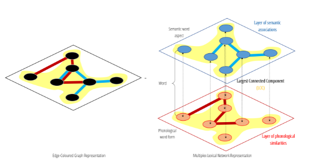 abenitezburraco's tweet image. Cognitive networks for knowledge modelling: A gentle tutorial for data- and cognitive scientists
osf.io/preprints/psya…