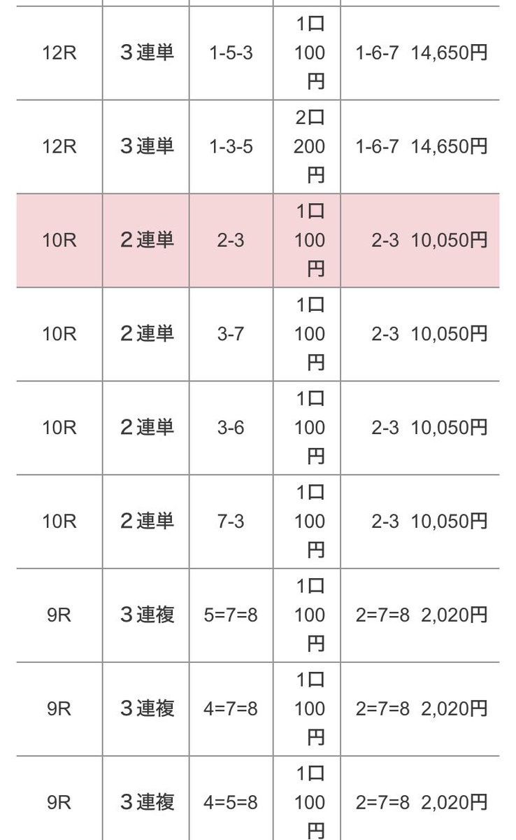 ベットオンリュー tweet media