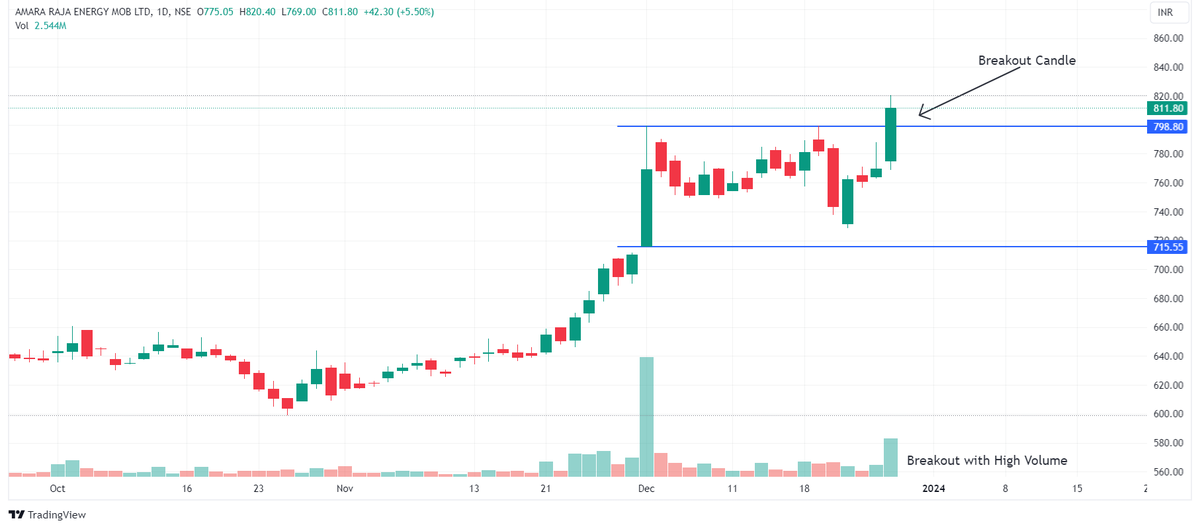 Chart Dekho tweet media