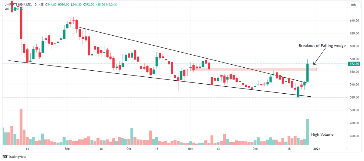 Chart Dekho tweet media