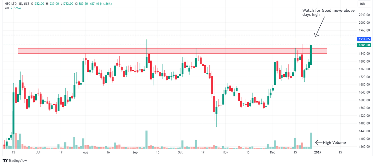 Chart Dekho tweet media