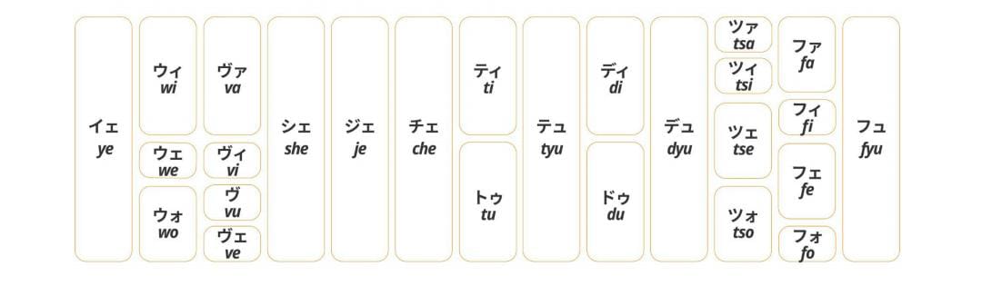 kamarissa_358's tweet photo. katakana khusus, hanya huruf (ウ) yang diberi tanda dokuten (") yang dibaca menjadi;ヴァ;va、ヴィ;vi、ヴ;vu、ヴェ;ve、ヴォ;vo
tambahan yang dibentuk dengan menambahkan (ア、イ、ウ、エ、オ) yang ditulis lebih kecil, hampir sama seperti pembentukan YOUON. https://t.co/ZOKVMCddmH
