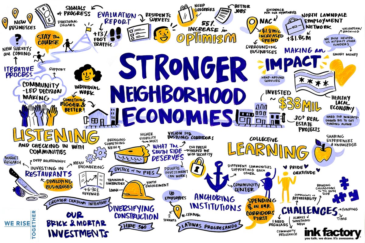 What does it take to support stronger local economies in #Chicago’s Black &amp; Latinx communities? Grant recipients, partners, and funders of We Rise Together: For an Equitable &amp; Just Recovery gathered to discuss. Notes: <a href="/the_ink_factory/">Ink Factory</a>. #WeRiseWednesdays wrtogether.org