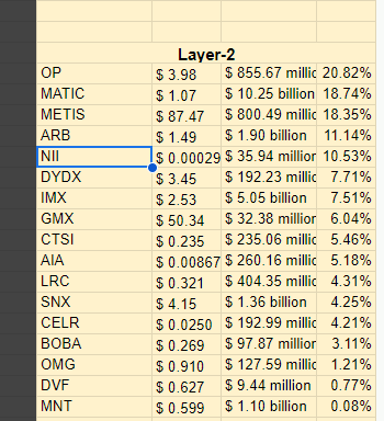 mabucrypto's tweet photo. trend layer2 . 
ae lựa chọn con  nào chưa tăng đi xem nào. 

mainnet vào cuối tháng 2/2024.  Dencun của Ethereum https://t.co/HAFj2rSIma