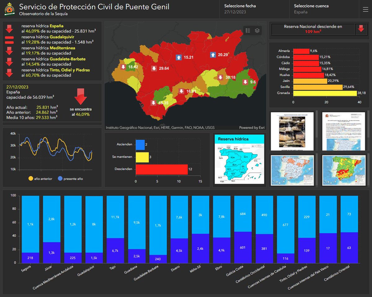 Servicio de Protección Civil tweet media