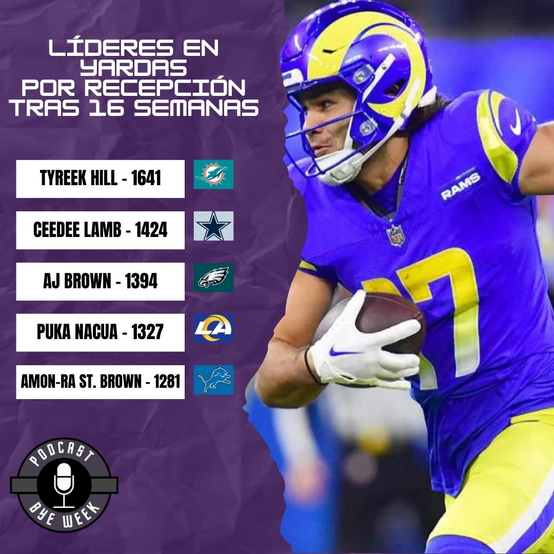 Líderes en yardas por pase, por tierra y recepción tras 16 semanas.

#NFLStats