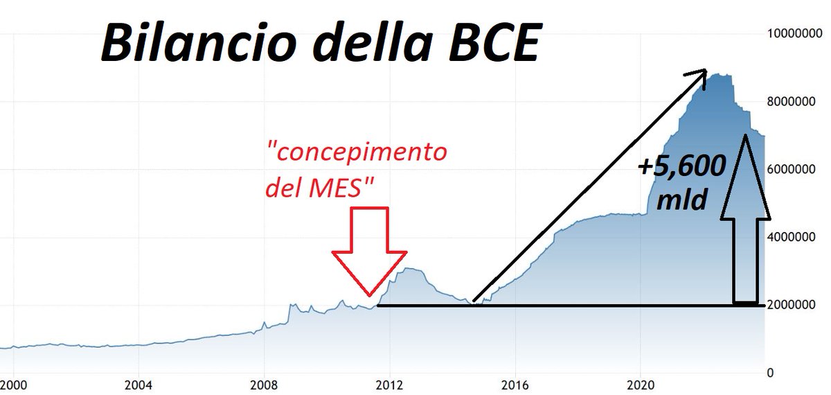 Il MES è una farsa: la BCE crea migliaia di miliardi quando vuole
