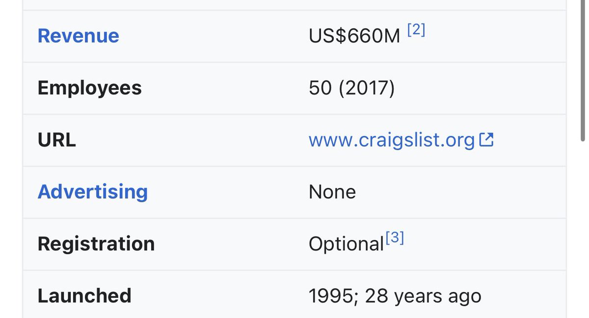 codyaims's tweet photo. $660,000,000 annual 
50 employees 
Private 

You thought raising was impressive? https://t.co/BqQXwpBV3B