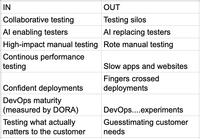 mablhq's tweet image. Trends come and go, but quality is always in demand. Stay up-to-date on the latest in software quality, test automation, and DevOps with the mabl blog: okt.to/6TJUoR

#SoftwareTesting #SoftwareDevelopment #TestAutomationStrategy #DevOps