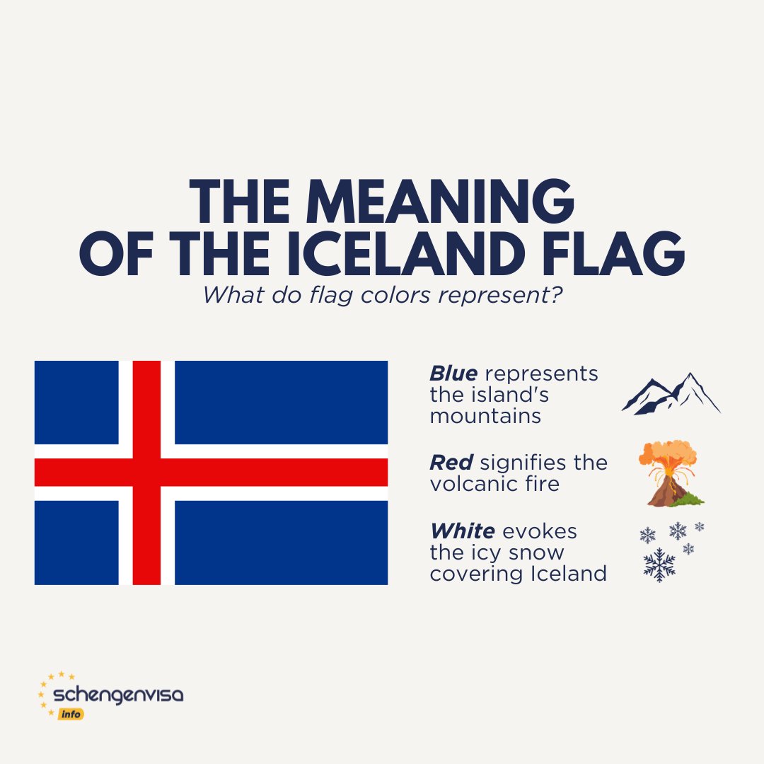 🇮🇸 #iceland #icelandflag #flag #flags #flagmeaning #europe #eu #schengenvisainfo