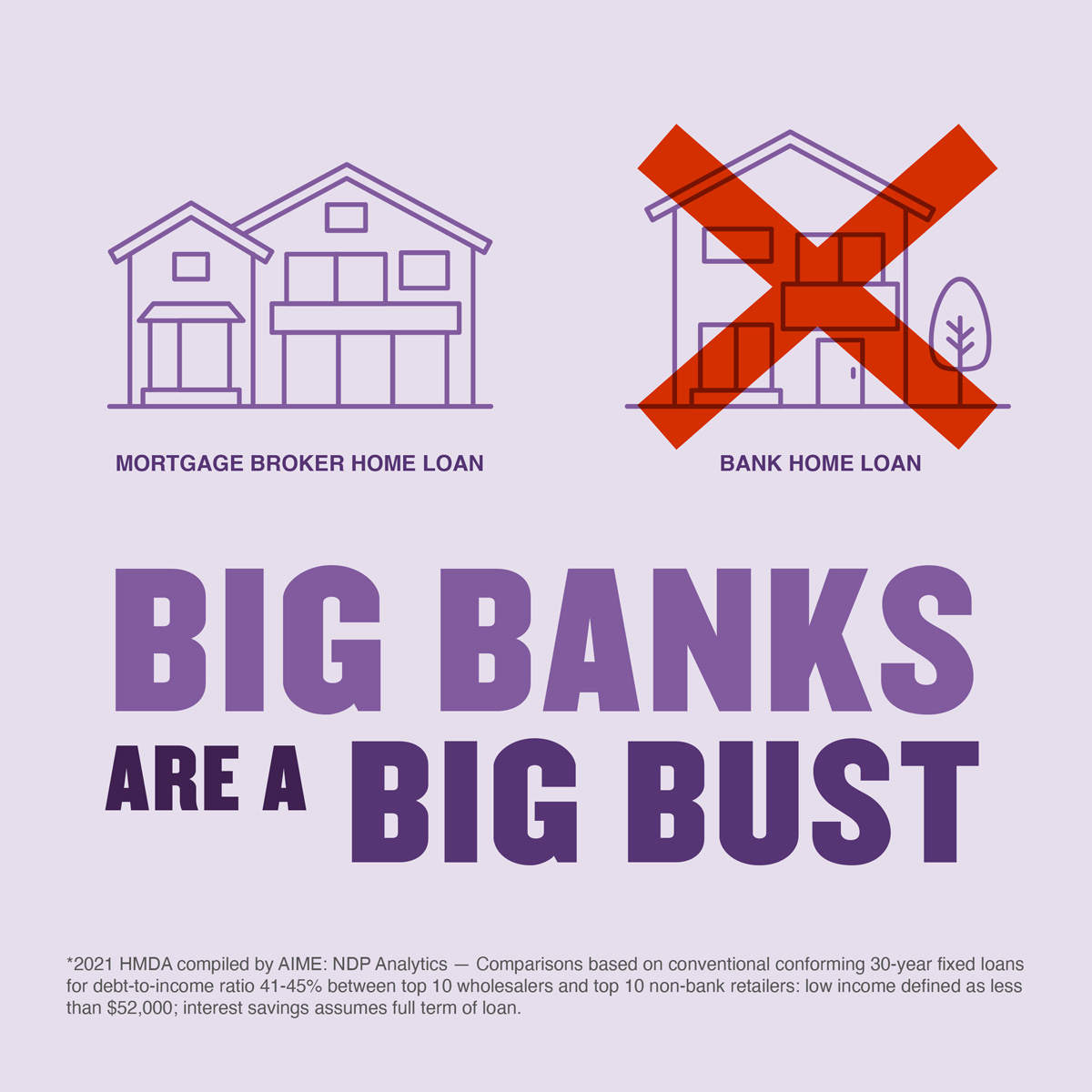 RomyRecio's tweet photo. Did you know borrowers save more than $9,400* over the life of a loan when they work with a broker vs. a bank or retail lender? Let's work together. https://t.co/0KRMNjU4Lv